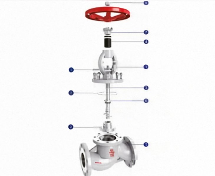 The main structural characteristics of globe valve